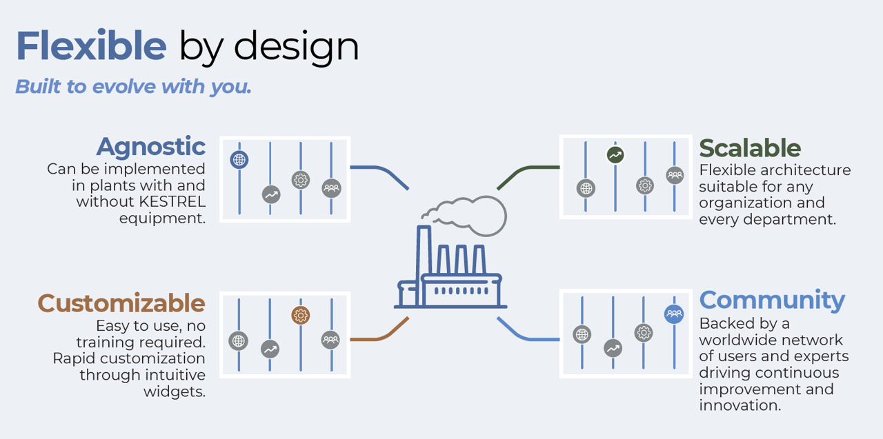 An illustration of how KLARITY connects and manages data throughout a container lifecycle.